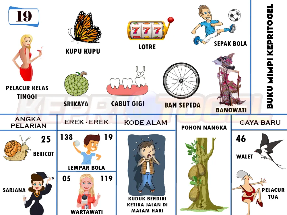 buku mimpi erek erek togel 19