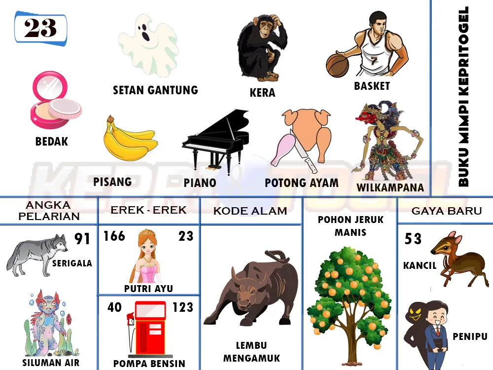 buku mimpi erek erek togel 23
