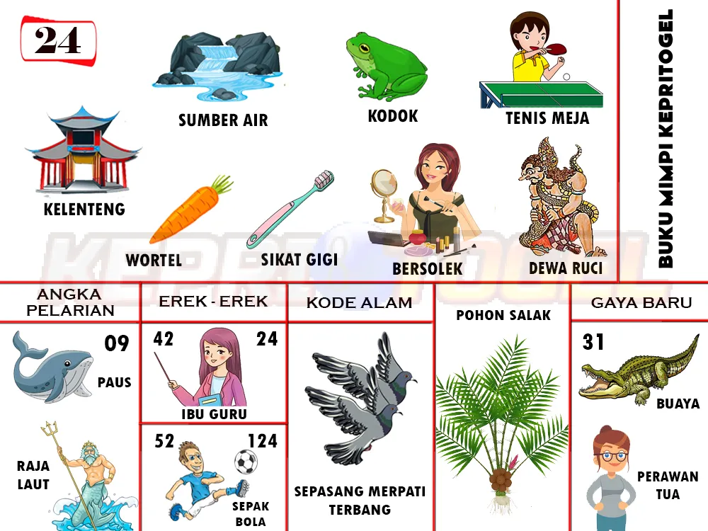 buku mimpi erek erek togel 24
