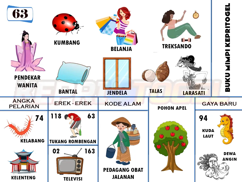 buku mimpi erek erek togel 63