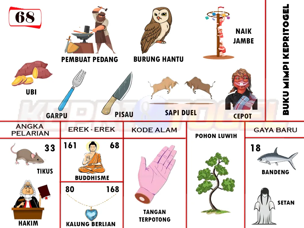 buku mimpi erek erek togel 68