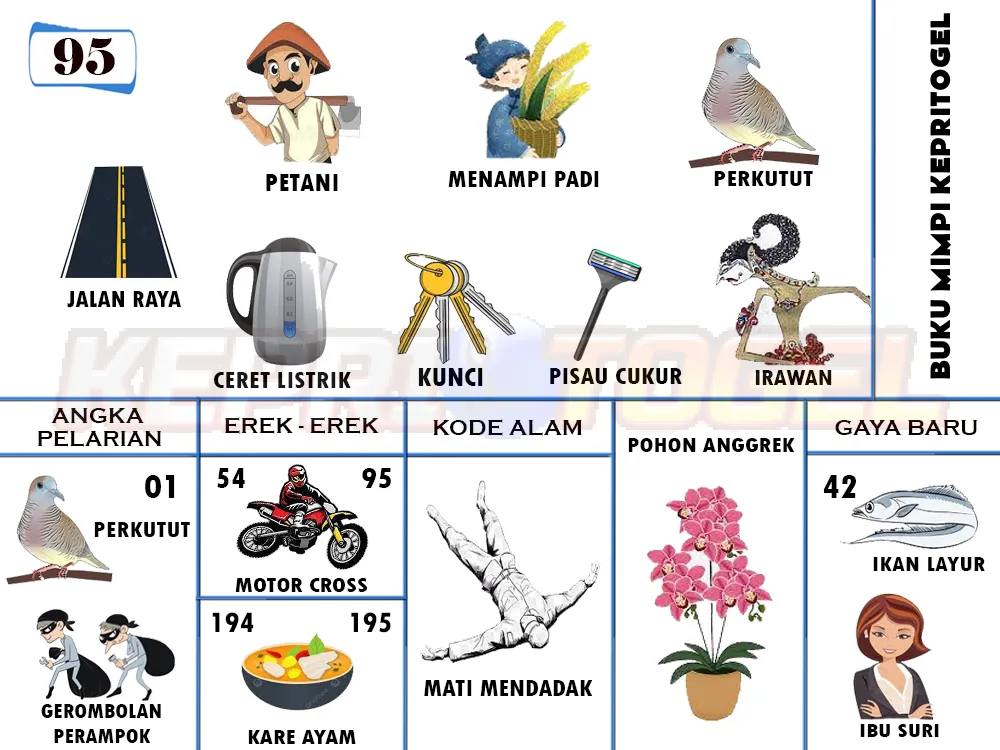 buku mimpi erek erek togel 95